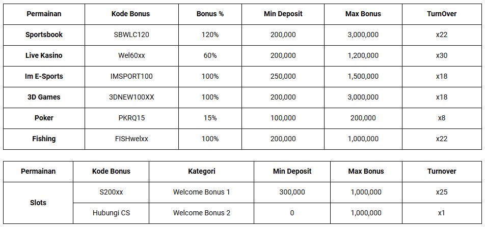Welcome bonus hingga 200%